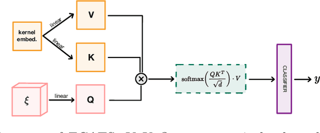 Figure 1 for ECATS: Explainable-by-design concept-based anomaly detection for time series
