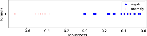 Figure 3 for ECATS: Explainable-by-design concept-based anomaly detection for time series