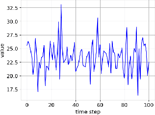 Figure 4 for ECATS: Explainable-by-design concept-based anomaly detection for time series