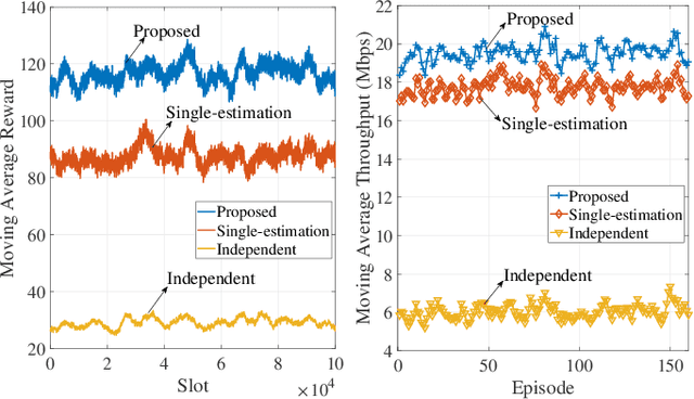 Figure 2 for Collaborative Deep Reinforcement Learning for Resource Optimization in Non-Terrestrial Networks