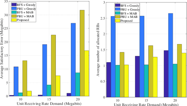 Figure 3 for Collaborative Deep Reinforcement Learning for Resource Optimization in Non-Terrestrial Networks