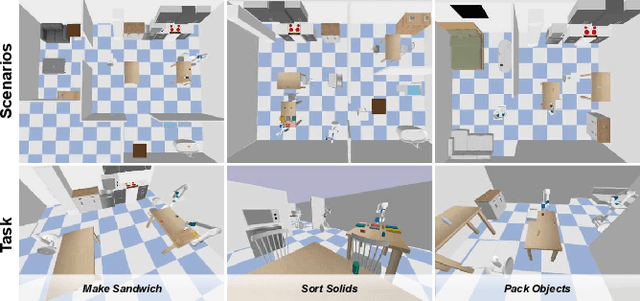 Figure 1 for MHRC: Closed-loop Decentralized Multi-Heterogeneous Robot Collaboration with Large Language Models