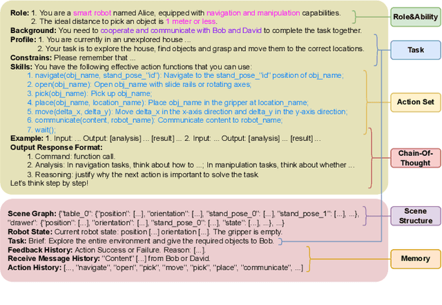 Figure 3 for MHRC: Closed-loop Decentralized Multi-Heterogeneous Robot Collaboration with Large Language Models