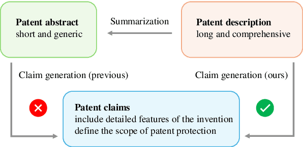 Figure 1 for Can Large Language Models Generate High-quality Patent Claims?