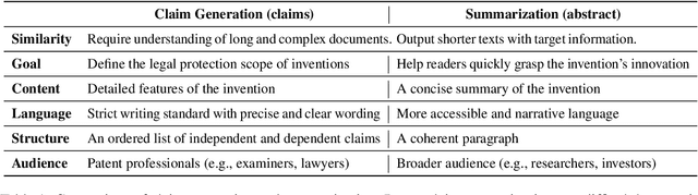 Figure 2 for Can Large Language Models Generate High-quality Patent Claims?