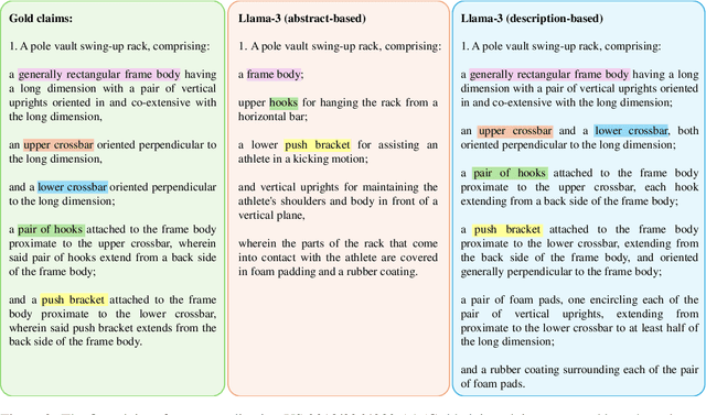 Figure 4 for Can Large Language Models Generate High-quality Patent Claims?