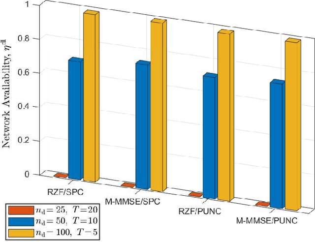 Figure 3 for On the Coexistence of eMBB and URLLC in Multi-cell Massive MIMO