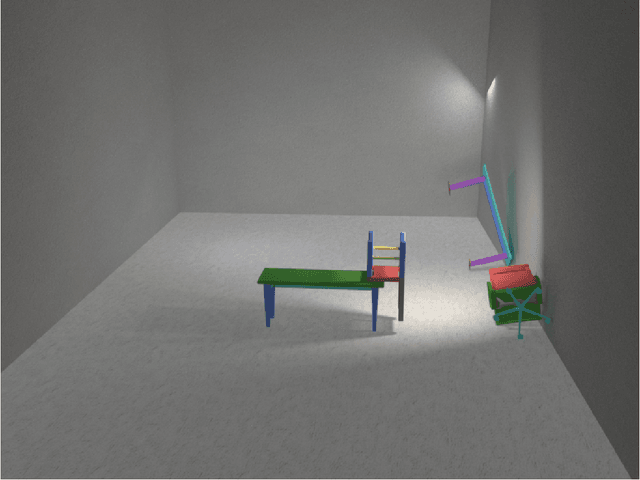 Figure 3 for Zero-Shot Visual Reasoning by Vision-Language Models: Benchmarking and Analysis