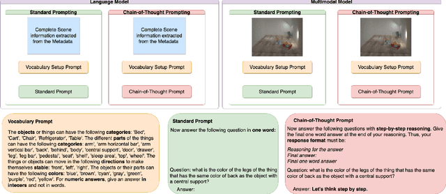 Figure 1 for Zero-Shot Visual Reasoning by Vision-Language Models: Benchmarking and Analysis