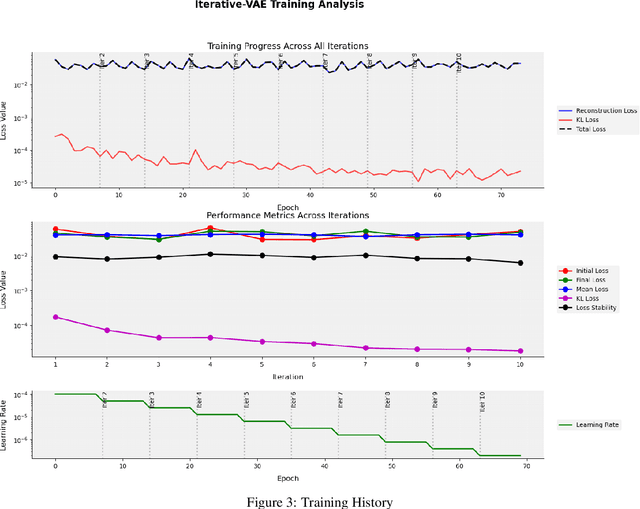 Figure 3 for Iterative Encoding-Decoding VAEs Anomaly Detection in NOAA's DART Time Series: A Machine Learning Approach for Enhancing Data Integrity for NASA's GRACE-FO Verification and Validation