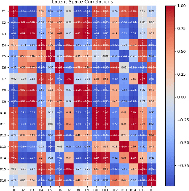 Figure 4 for Iterative Encoding-Decoding VAEs Anomaly Detection in NOAA's DART Time Series: A Machine Learning Approach for Enhancing Data Integrity for NASA's GRACE-FO Verification and Validation
