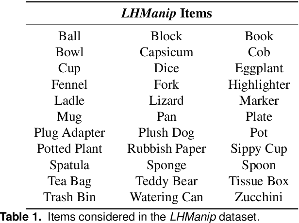 Figure 2 for LHManip: A Dataset for Long-Horizon Language-Grounded Manipulation Tasks in Cluttered Tabletop Environments