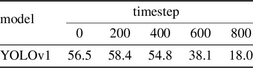 Figure 2 for Detector Guidance for Multi-Object Text-to-Image Generation