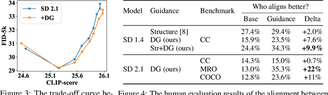 Figure 4 for Detector Guidance for Multi-Object Text-to-Image Generation