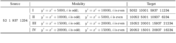 Figure 2 for Diff-Glat: Diffusion Glancing Transformer for Parallel Sequence to Sequence Learning