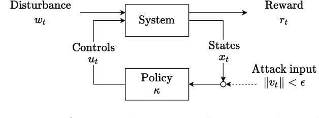 Figure 1 for On Robust Reinforcement Learning with Lipschitz-Bounded Policy Networks