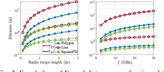 Figure 2 for On the Deployment of Multiple Radio Stripes for Large-Scale Near-Field RF Wireless Power Transfer