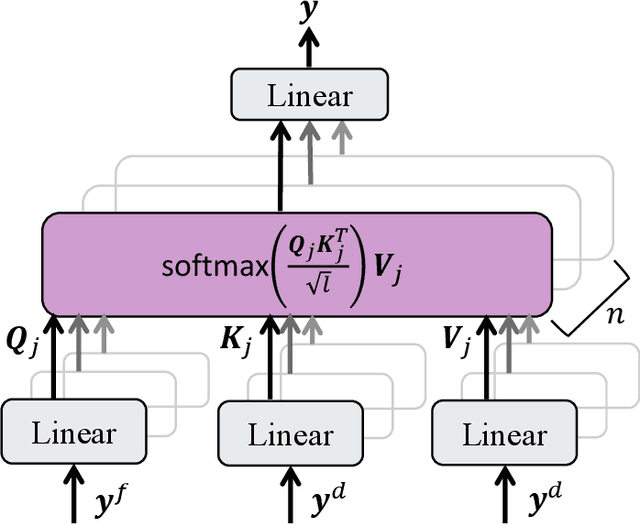 Figure 3 for Two Birds with One Stone: Multi-Task Semantic Communications Systems over Relay Channel