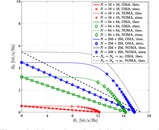 Figure 2 for Achievable Rate Analysis of Intelligent Omni-Surface Assisted NOMA Holographic MIMO Systems