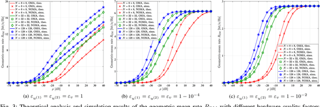 Figure 3 for Achievable Rate Analysis of Intelligent Omni-Surface Assisted NOMA Holographic MIMO Systems