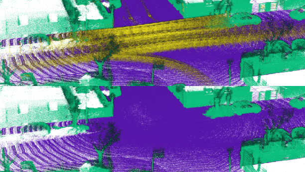 Figure 4 for DOC-Depth: A novel approach for dense depth ground truth generation