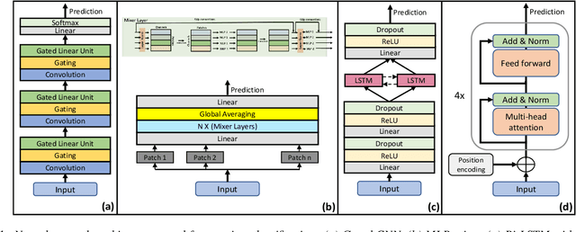 Figure 1 for A Comparative Study of Data Augmentation Techniques for Deep Learning Based Emotion Recognition