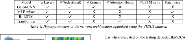 Figure 2 for A Comparative Study of Data Augmentation Techniques for Deep Learning Based Emotion Recognition