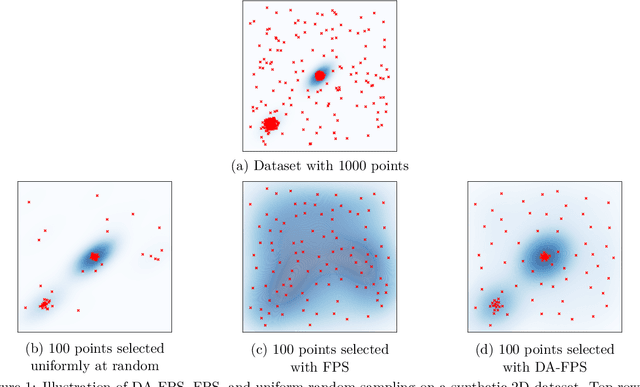 Figure 1 for Density-Aware Farthest Point Sampling