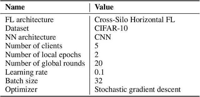 Figure 2 for Synthetic Data Aided Federated Learning Using Foundation Models