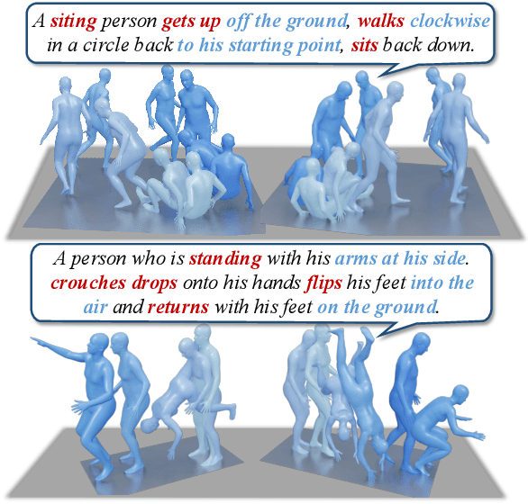 Figure 1 for DiverseMotion: Towards Diverse Human Motion Generation via Discrete Diffusion