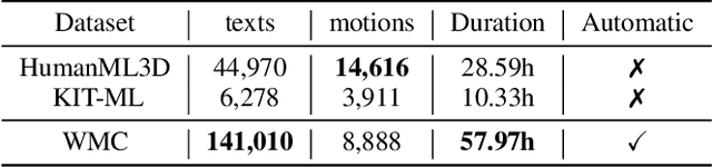 Figure 2 for DiverseMotion: Towards Diverse Human Motion Generation via Discrete Diffusion