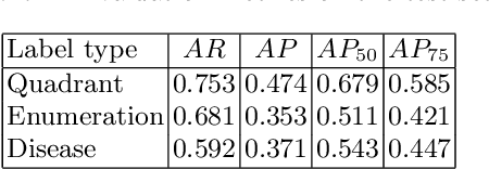 Figure 3 for Intergrated Segmentation and Detection Models for Dentex Challenge 2023