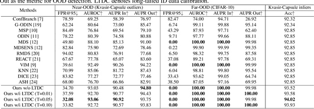 Figure 2 for EndoOOD: Uncertainty-aware Out-of-distribution Detection in Capsule Endoscopy Diagnosis