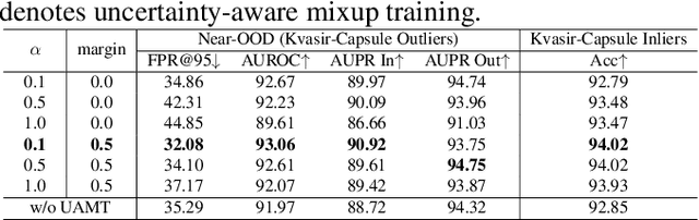 Figure 3 for EndoOOD: Uncertainty-aware Out-of-distribution Detection in Capsule Endoscopy Diagnosis