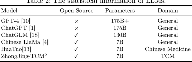 Figure 3 for TCMBench: A Comprehensive Benchmark for Evaluating Large Language Models in Traditional Chinese Medicine