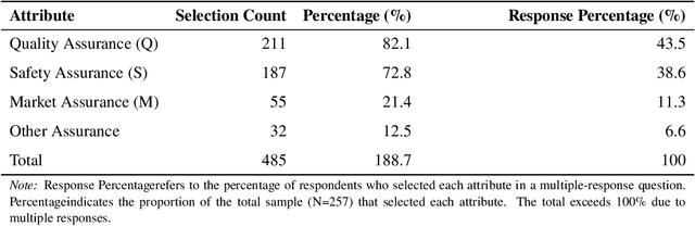 Figure 2 for TriAlignXA: An Explainable Trilemma Alignment Framework for Trustworthy Agri-product Grading