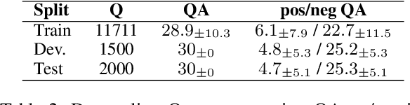 Figure 3 for QUADRo: Dataset and Models for QUestion-Answer Database Retrieval