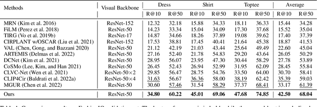 Figure 2 for Ranking-aware Uncertainty for Text-guided Image Retrieval