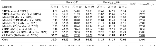 Figure 4 for Ranking-aware Uncertainty for Text-guided Image Retrieval