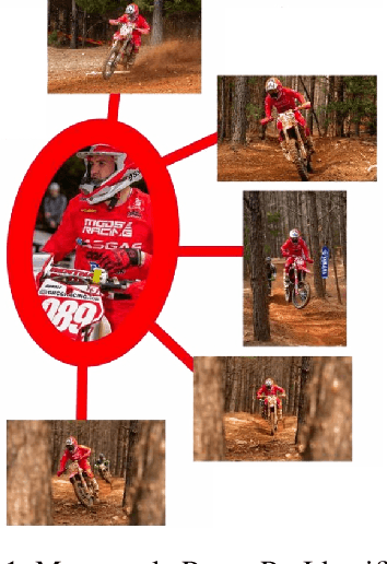 Figure 1 for MUDD: A New Re-Identification Dataset with Efficient Annotation for Off-Road Racers in Extreme Conditions