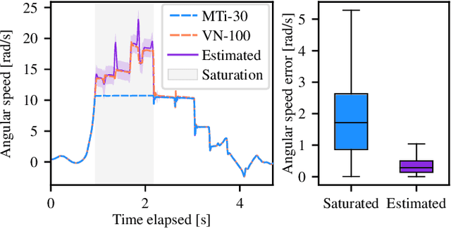 Figure 4 for Saturation-Aware Angular Velocity Estimation: Extending the Robustness of SLAM to Aggressive Motions