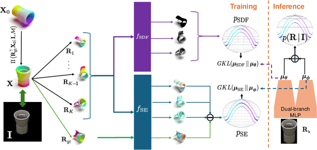 Figure 1 for Alignist: CAD-Informed Orientation Distribution Estimation by Fusing Shape and Correspondences