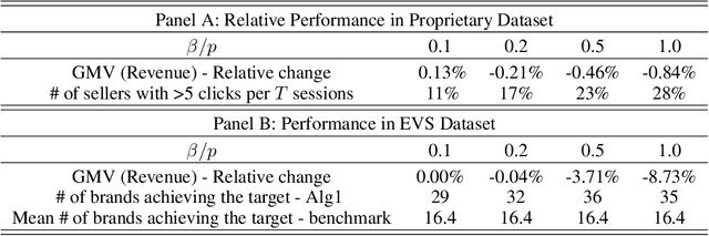 Figure 1 for Seller-side Outcome Fairness in Online Marketplaces