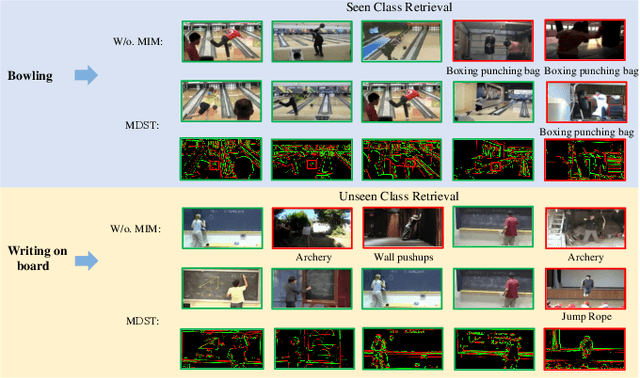 Figure 2 for Multi-Timescale Motion-Decoupled Spiking Transformer for Audio-Visual Zero-Shot Learning