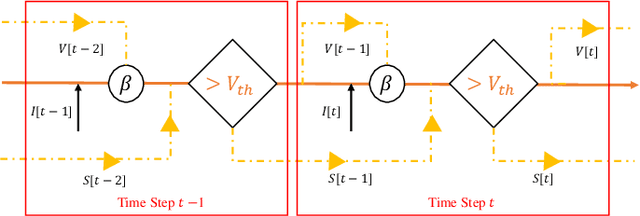 Figure 4 for Multi-Timescale Motion-Decoupled Spiking Transformer for Audio-Visual Zero-Shot Learning