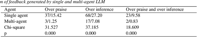 Figure 2 for Using Generative AI and Multi-Agents to Provide Automatic Feedback