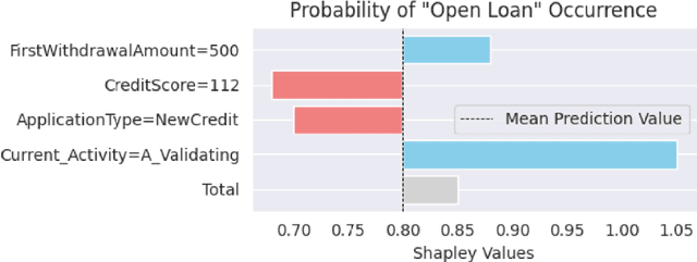 Figure 1 for Achieving Fairness in Predictive Process Analytics via Adversarial Learning (Extended Version)