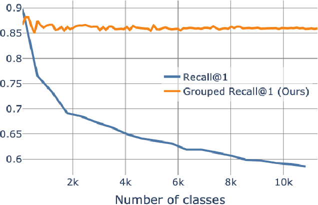 Figure 1 for Catching Image Retrieval Generalization