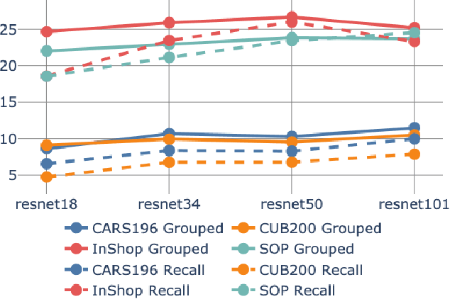 Figure 3 for Catching Image Retrieval Generalization