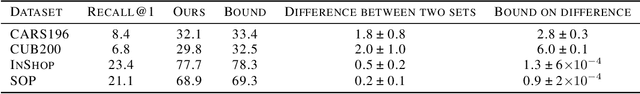 Figure 2 for Catching Image Retrieval Generalization